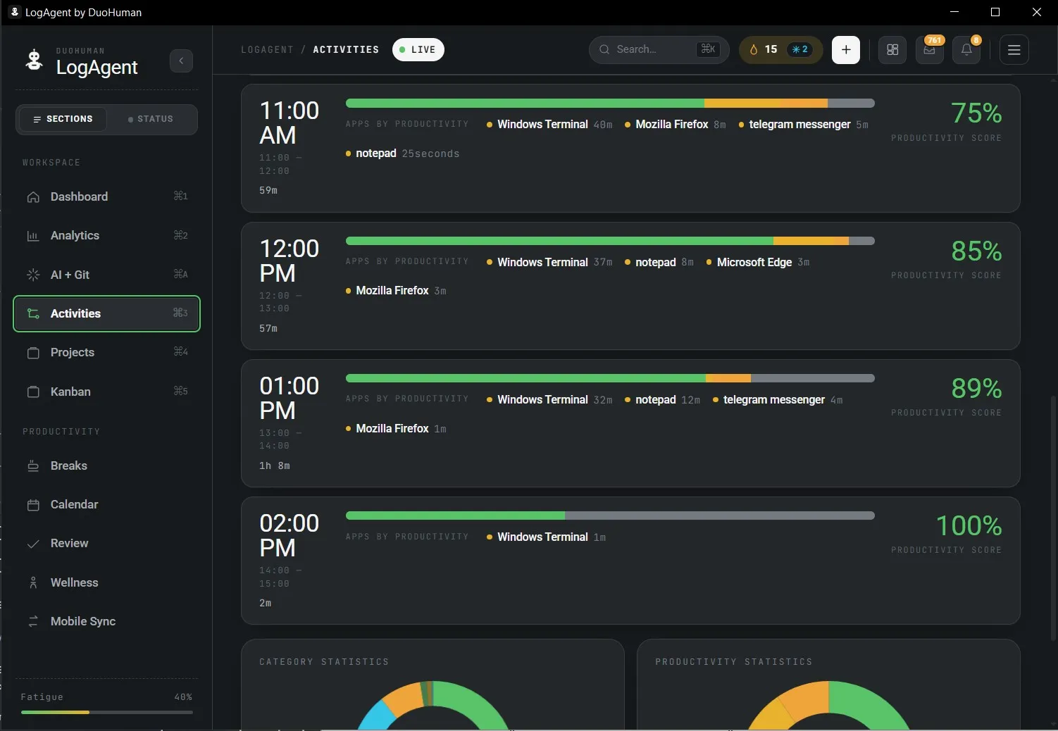 Activities screen: apps by productivity, hour by hour